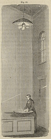 An etching by John Tyndall illustrating 'Pictet's Experiment' which shows the reflection of radiant heat from a source in the bottom mirror focused on a blackened balloon filled with Hydrogen and Oxygen which explodes when the source is applied.