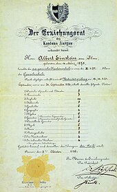 Einstein's matriculation certificate at the age of 17. The heading translates as 