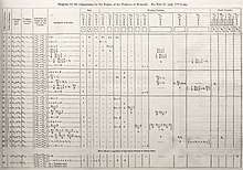 Diagram for the computation by the Engine of the Numbers of Bernoulli